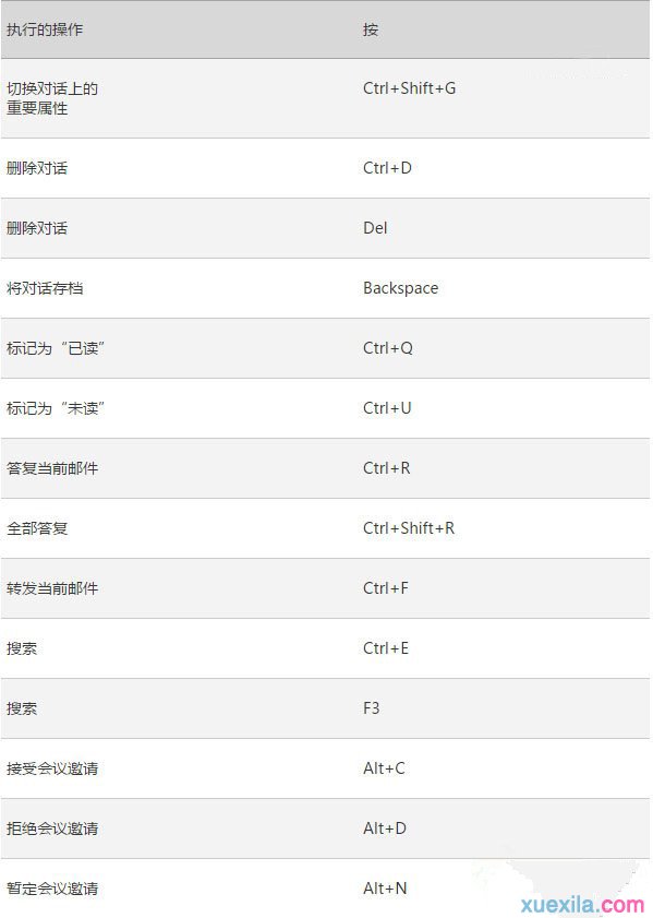 win10中Outlook邮件和日历的快捷键(4)