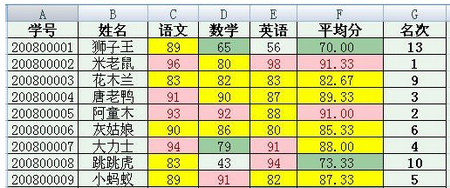 Word2007如何制作成绩通知单