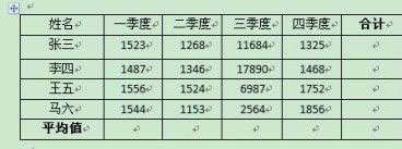 Word 2007表格公式计算及输出相应格式怎么做