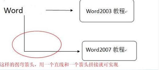 Word2007设置流程符号(4)