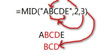 excel提取特定字符串前后数据的方法(4)