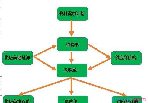 word2013流程图制作(9)