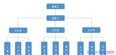 组织结构图word(6)