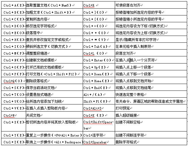 word如何进行打印预览_Word常见问题