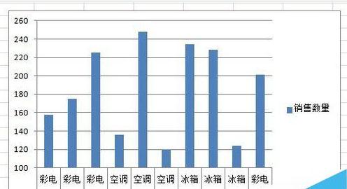 excel怎么自定义坐标轴(3)