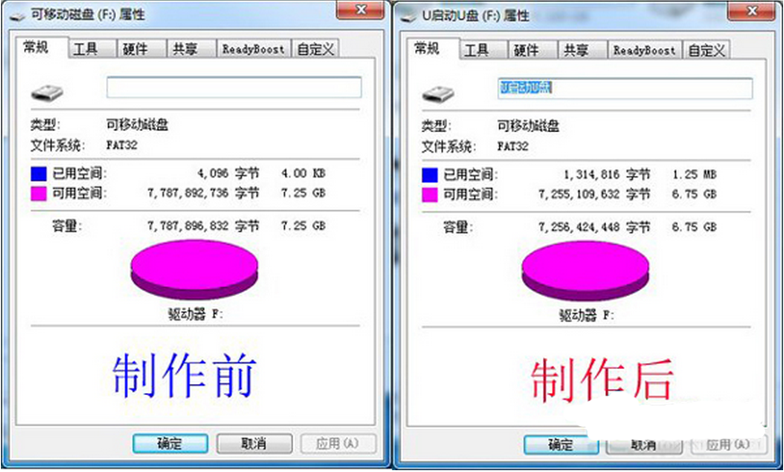 制作Win7U盘启动盘后发现容量变小的原因与解决办法