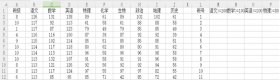 WPS表格多条件求和公式的制作教程