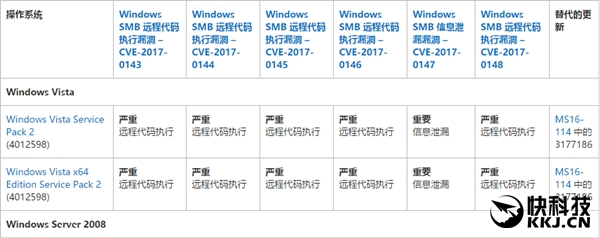 Windows勒索病毒最全攻略、补丁下载(5)