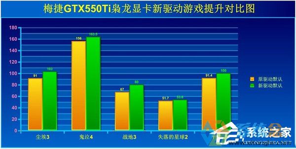 Win7提升显卡性能(11)