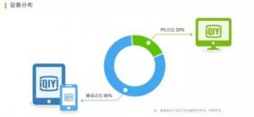 爱奇艺视频播放器为何可独占鳌头?