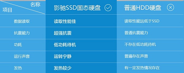 固态硬盘与机械硬盘(1)