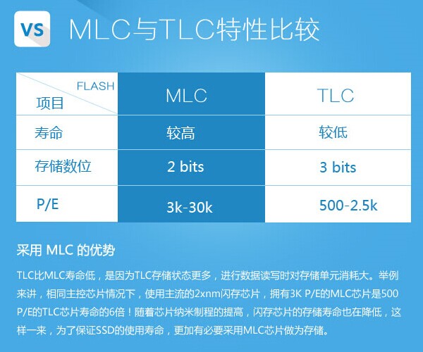 固态硬盘与机械硬盘(2)
