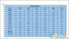 word文档去掉表格边框保留内容的教程