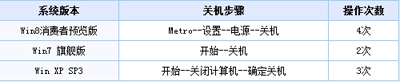 Win8系统关机快捷键的设置方法(2)