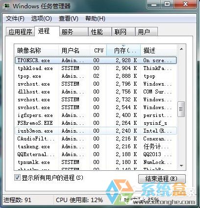 Win7系统任务管理器(4)