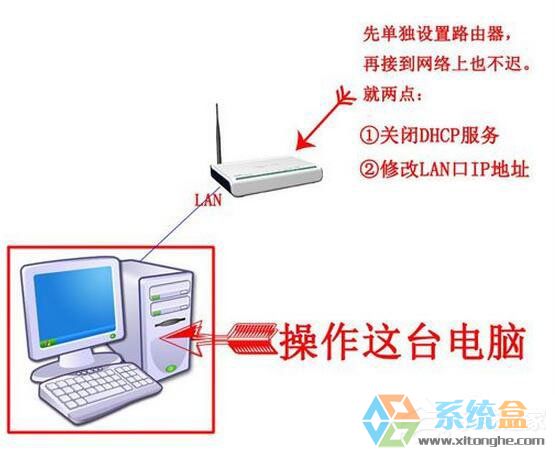 系统之家Win7系统路由器当交换机使用的详细教程(5)