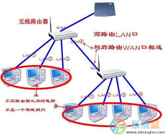 系统之家Win7系统路由器当交换机使用的详细教程(3)