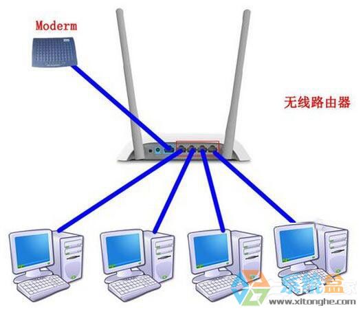 系统之家Win7系统路由器当交换机使用的详细教程(1)