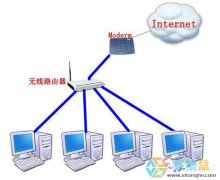 系统之家Win7系统路由器当交换机使用的详细教程