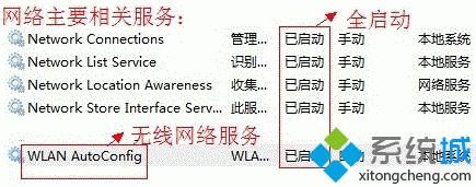网络连接不可用怎么办(3)