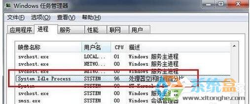 System Idle Process占用率高