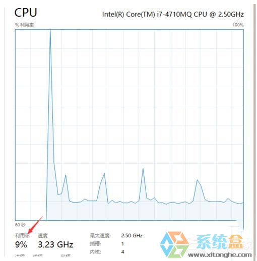 System Idle Process占用率高(3)