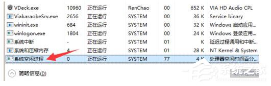 System Idle Process占用率高(1)