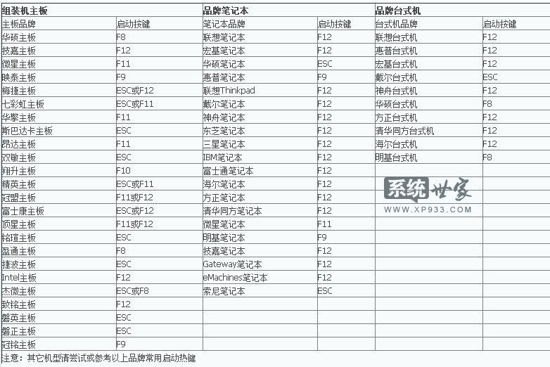 进不系统怎么重装(4)