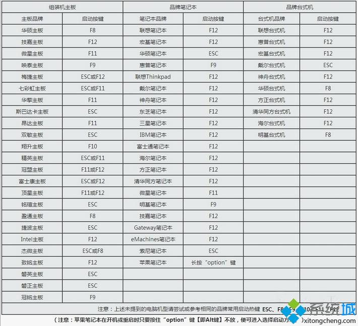 win7旗舰版怎么用光盘重装系统(1)