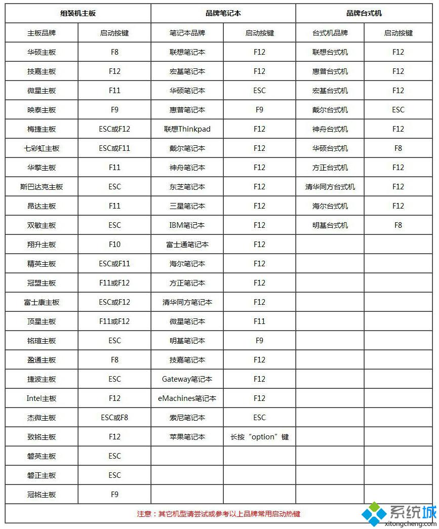 笔记本电脑开不开机怎么重装系统win7系统文件