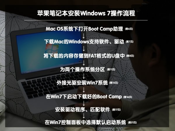苹果怎么重装系统win7(23)