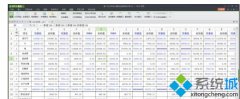 wps表格阅读模式怎么设置