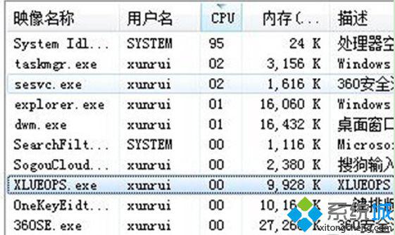 xlueops.exe是什么
