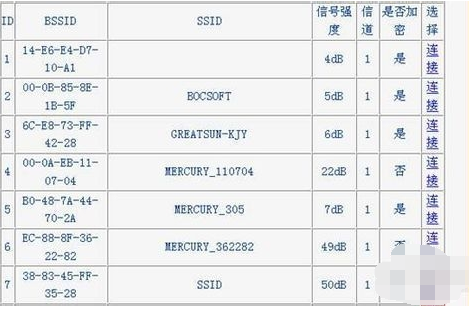 路由器桥接设置图解(6)