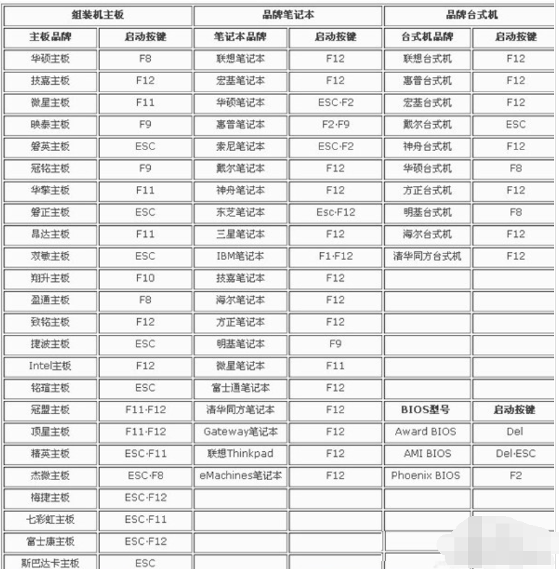 fn键设置教程(3)
