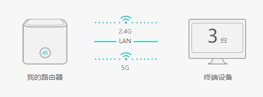 设置5G WIFI优先