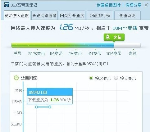 教你win10系统电脑怎么测试网速