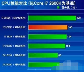 电脑cpu占用过高怎么办(3)