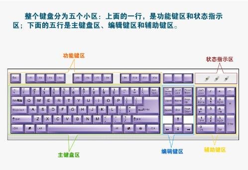 电脑键盘使用方法,小编教你怎么正确使用电脑键盘