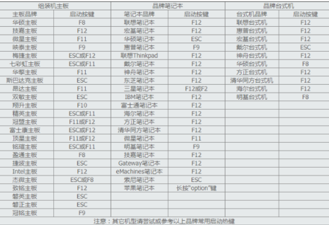 进入u盘启动的方法,详解如何进入u盘启动(1)