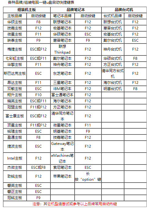 bios设置u盘启动(4)