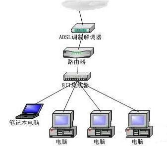 internet无法连接,浅析win7系统internet无法连接的解决教程(1)