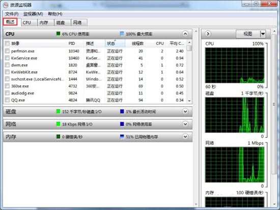 查看系统资源,浅析win7电脑查看系统资源的操作方法(1)