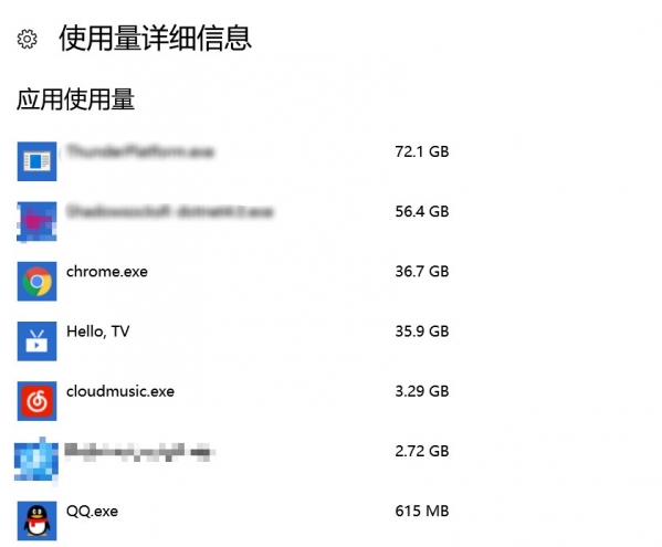 数据使用量查询,教你Win10系统数据使用量查询与重置的操作技巧(2)