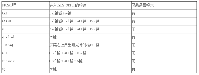 win7如何进入bios界面