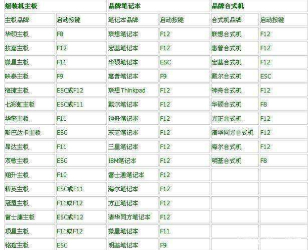 bios设置u盘启动教程(4)