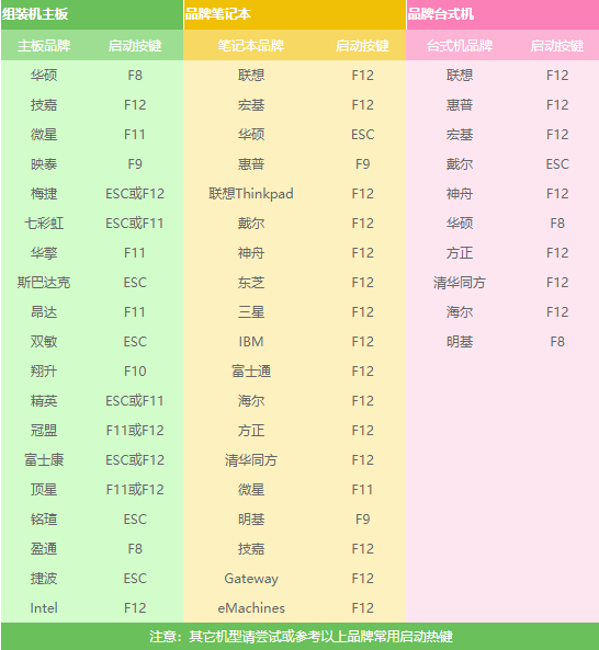 windows7旗舰版怎么重装系统(2)