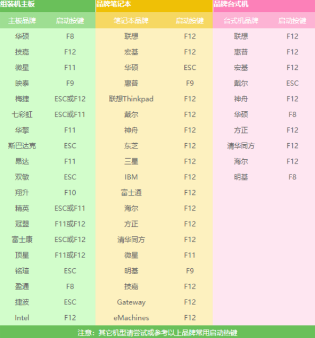 例举怎样安装电脑系统(5)