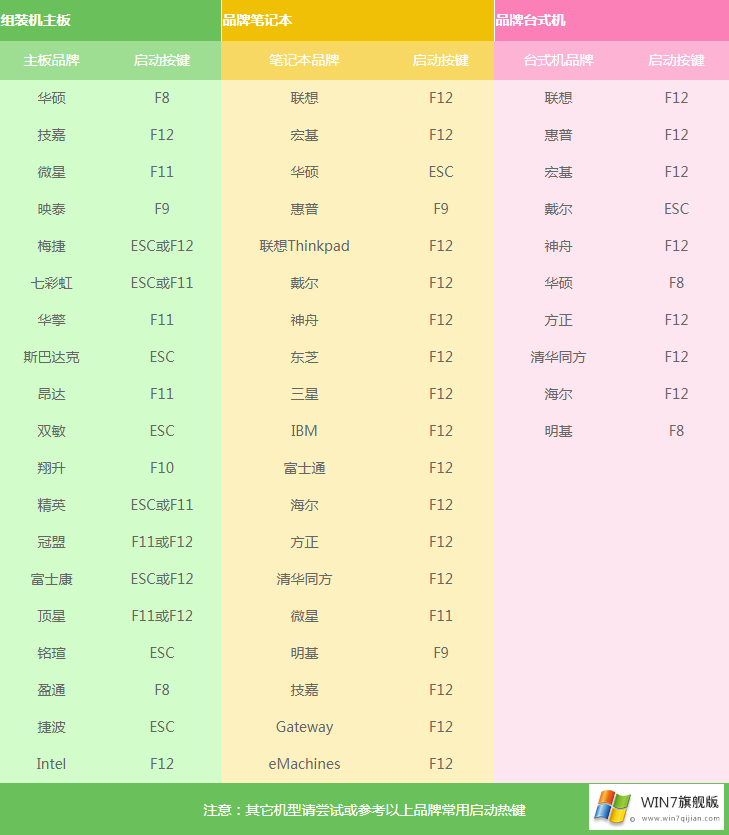 如何用U盘安装windows7系统(3)
