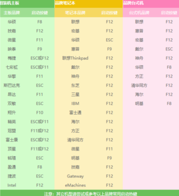 笔记本无法开机重装win10系统教程(11)